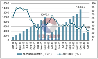 2017年甯波市房地産行業發展現狀及價格走勢分析【圖】